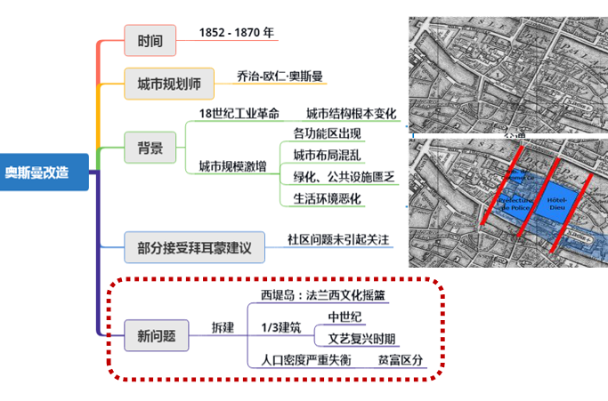 责任成本管理典型案例资料下载-城市责任规划师制度研究（PPT，87页）