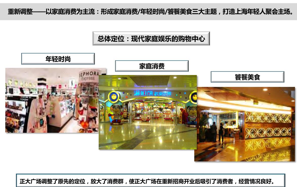 商业地产项目前期开发调研定位策划文本（PDF+199页）