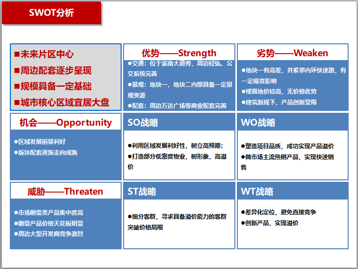 [重庆]大型住宅项目定位报告（149页，图文并茂）-SWOT分析