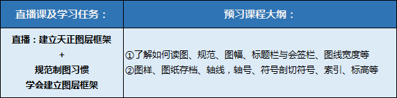 10年施工图经验，4大项目案例，1套绘图模板，教你快速出图！_6