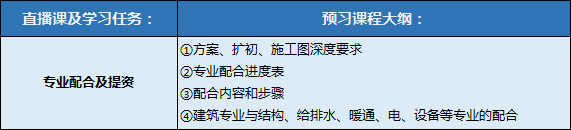 10年施工图经验，4大项目案例，1套绘图模板，教你快速出图！_8