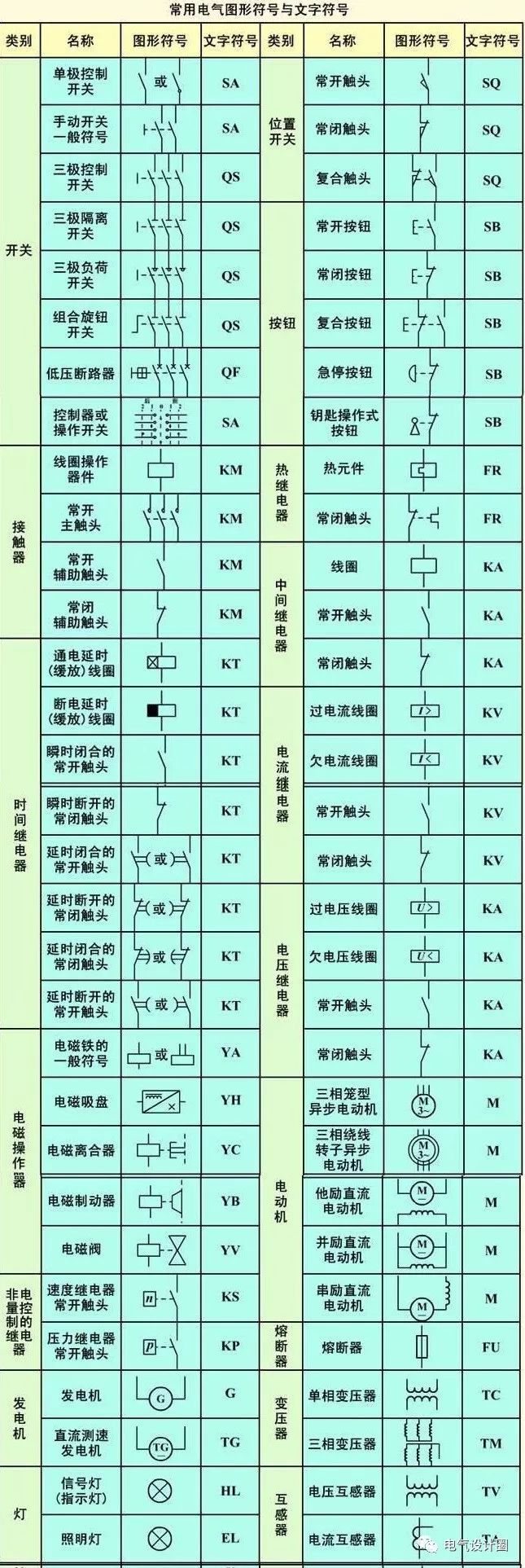 电气原理图、接线图识读方法和画图技巧及动力用电、家用电的区别_2