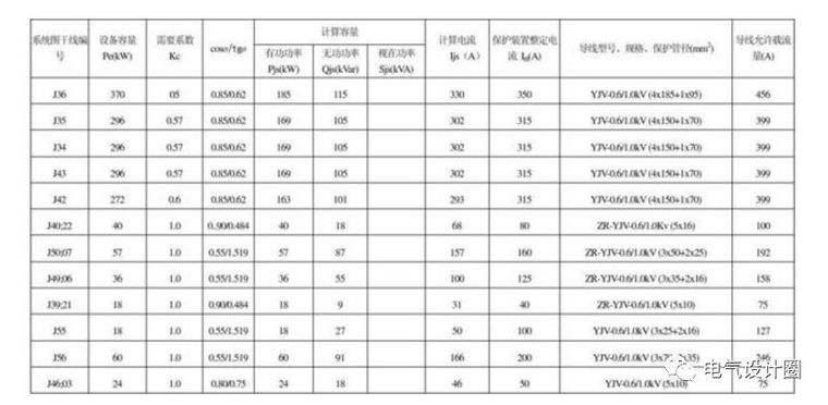 电气原理图、接线图识读方法和画图技巧及动力用电、家用电的区别_6