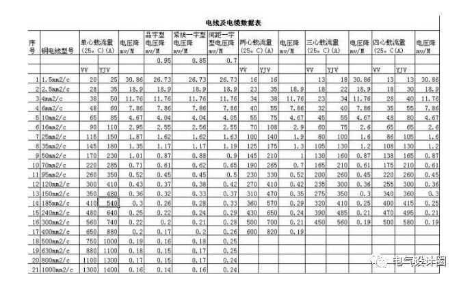 电气原理图、接线图识读方法和画图技巧及动力用电、家用电的区别_8