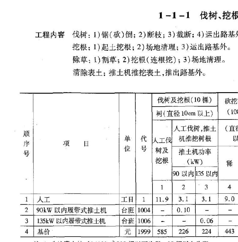 公路工程预算定额完整版-2