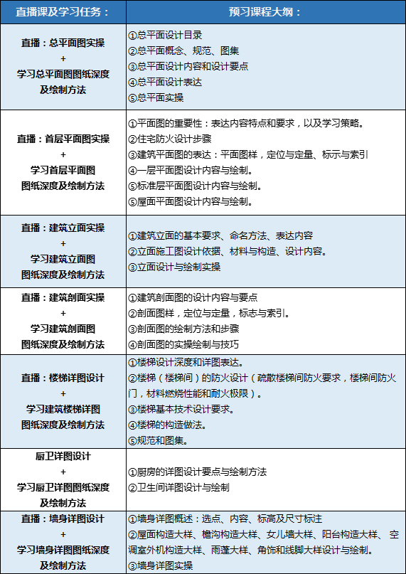 10年施工图经验，4大项目案例，1套绘图模板，教你快速出图！_10