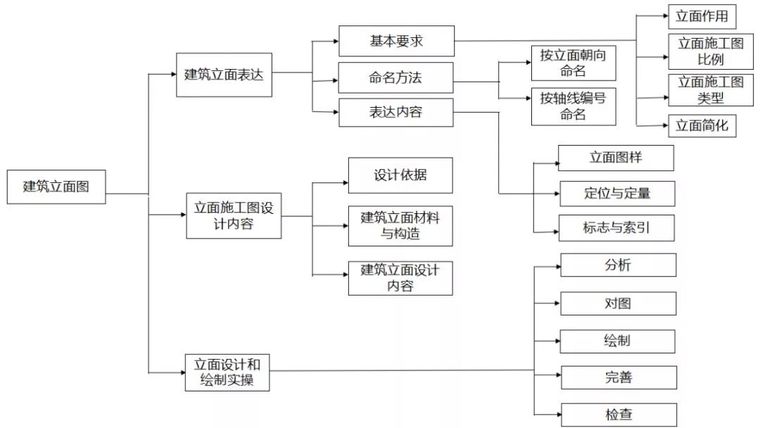 10年施工图经验，4大项目案例，1套绘图模板，教你快速出图！_15