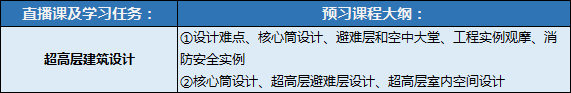 10年施工图经验，4大项目案例，1套绘图模板，教你快速出图！_13