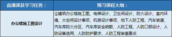 10年施工图经验，4大项目案例，1套绘图模板，教你快速出图！_12