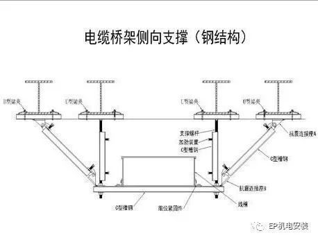 EP技术 | 地震来临时，如何保障建筑机电系统的血脉通畅？_7