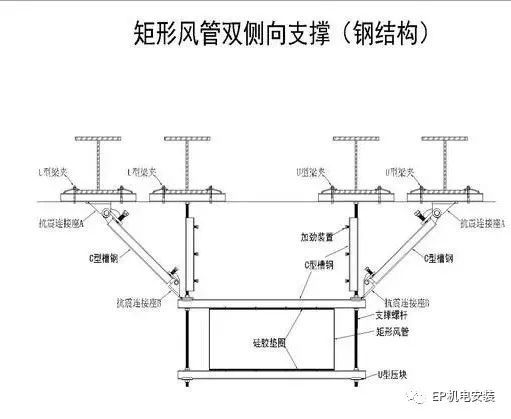 EP技术 | 地震来临时，如何保障建筑机电系统的血脉通畅？_12