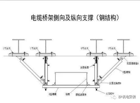 EP技术 | 地震来临时，如何保障建筑机电系统的血脉通畅？_10