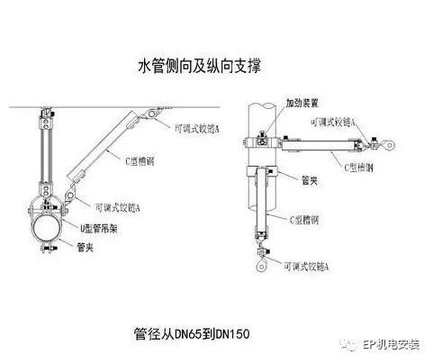 EP技术 | 地震来临时，如何保障建筑机电系统的血脉通畅？_17