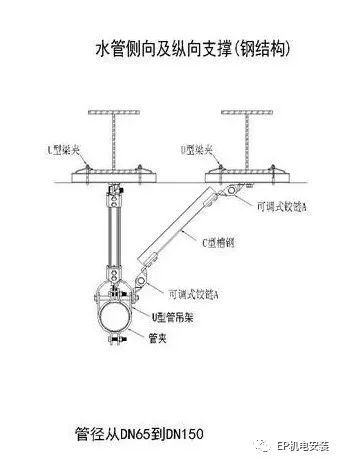 EP技术 | 地震来临时，如何保障建筑机电系统的血脉通畅？_18