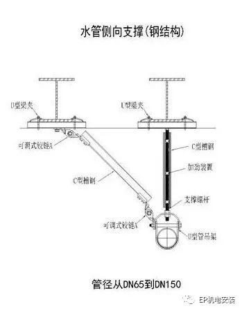 EP技术 | 地震来临时，如何保障建筑机电系统的血脉通畅？_19