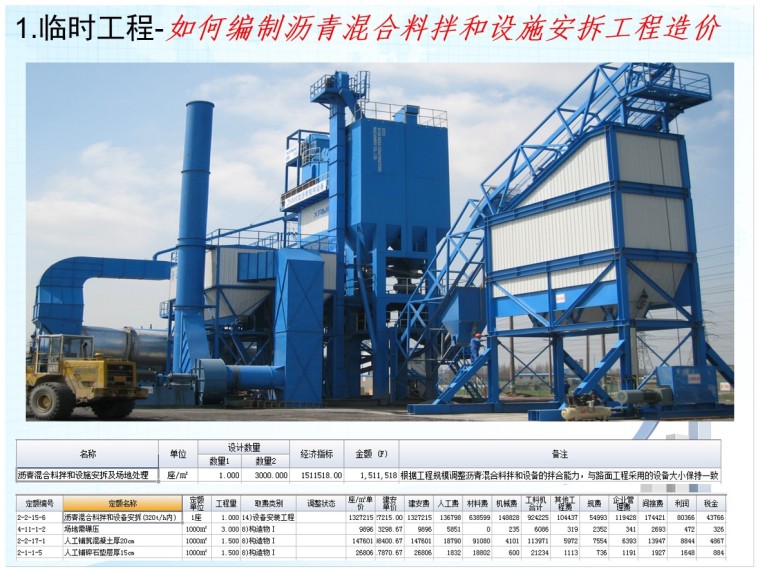 公路工程造价及概预算-4、如何编制沥青混合料拌和设施安拆工程造价