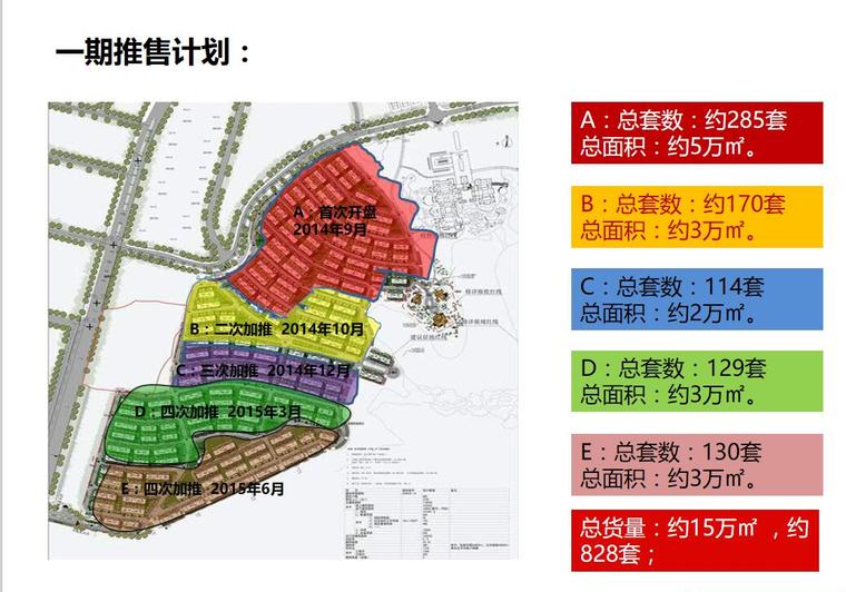 文化中心方案ppt资料下载-十堰市郧阳·祥源湾年度营销策略执行方案文本(PPT+239页)