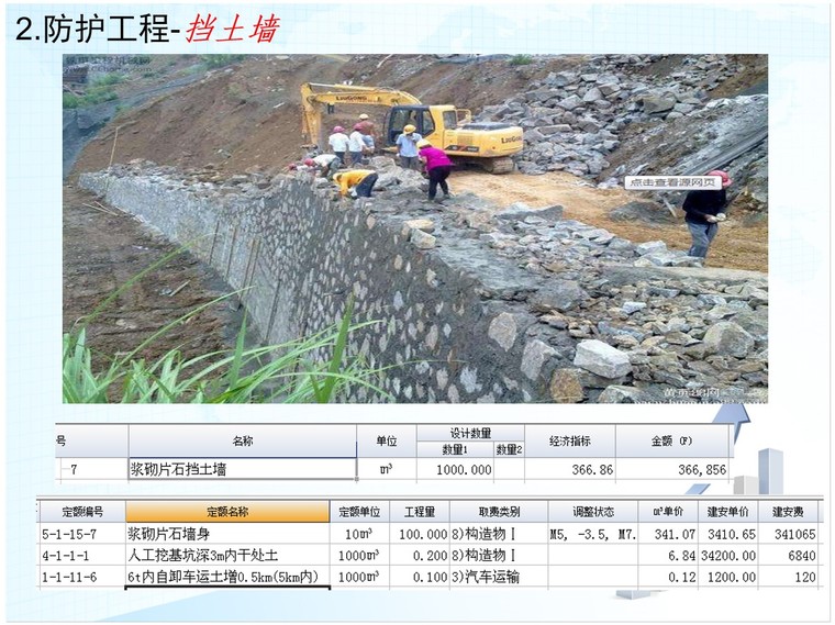 公路工程造价及概预算-8、挡土墙