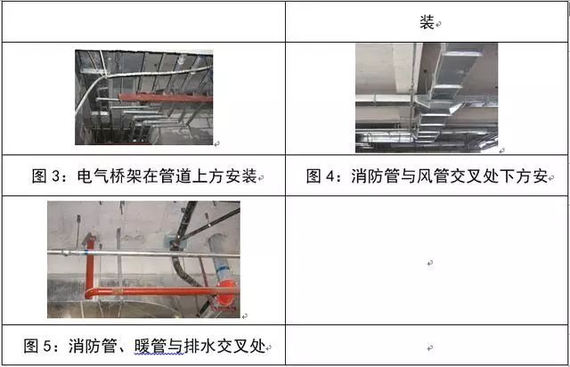 建筑机电管线排布图文解析_3