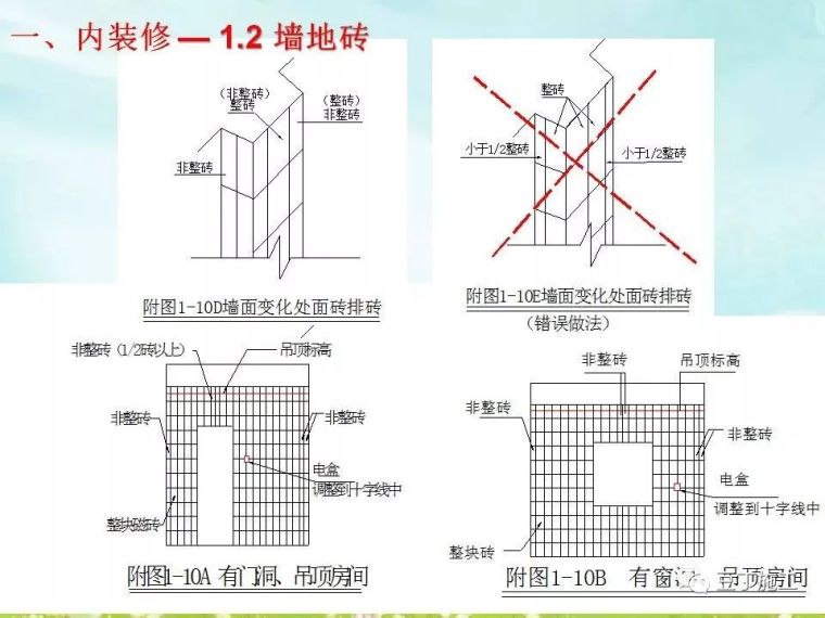 装饰阶段创优细部做法，这篇在手，奖杯我有！_5