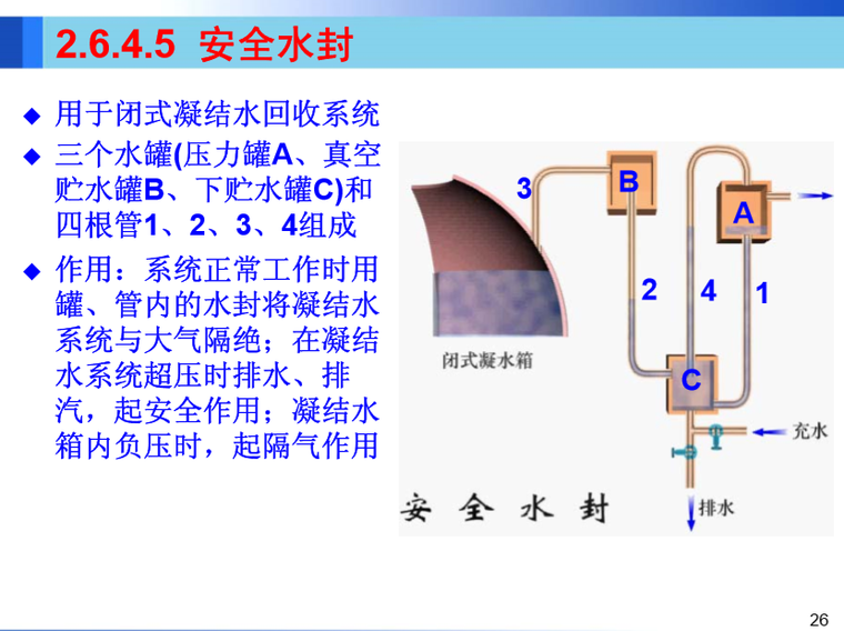 bim二级设备考试下载资料下载-常用的供暖设备及管路附件二（哈工大）