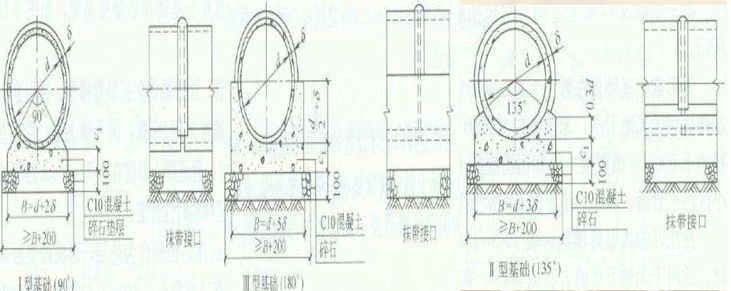 市政排水工程造价，如何做到极致！_9