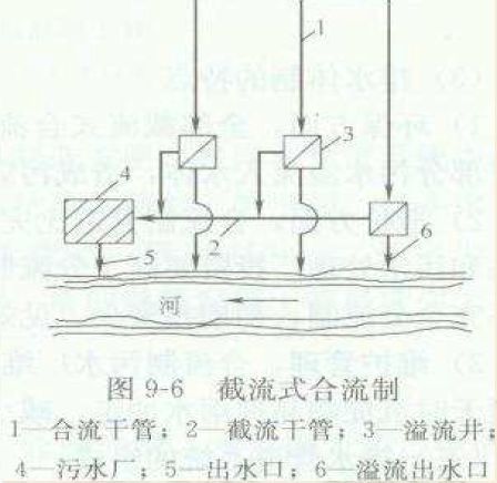 市政排水工程造价，如何做到极致！_2