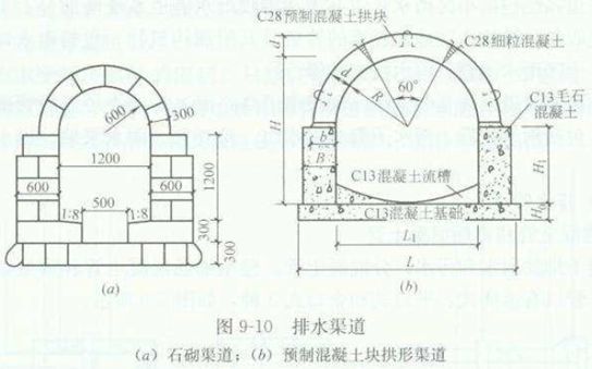 市政排水工程造价，如何做到极致！_6