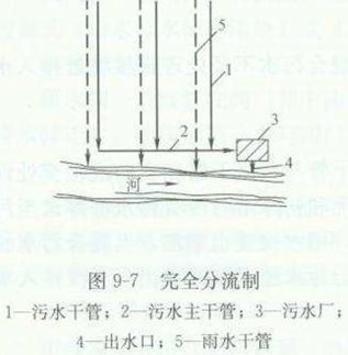 市政排水工程造价，如何做到极致！_3