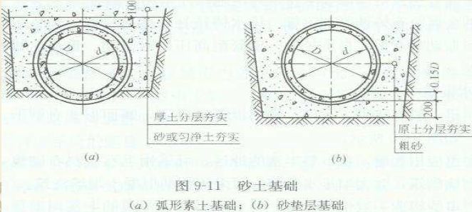 市政排水工程造价，如何做到极致！_7