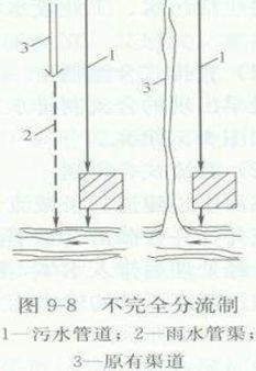 市政排水工程造价，如何做到极致！_4