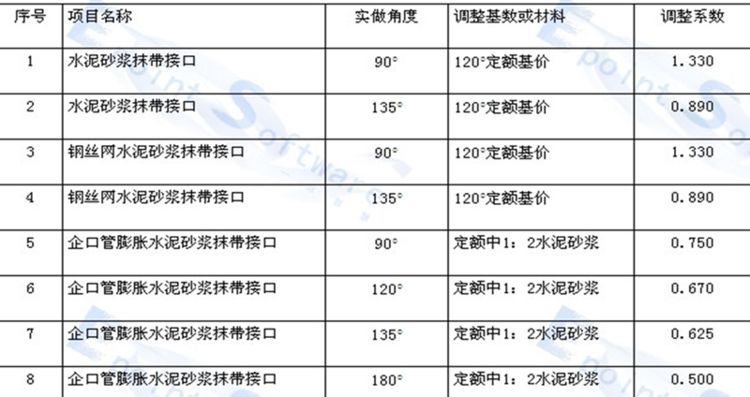 市政排水工程造价，如何做到极致！_15