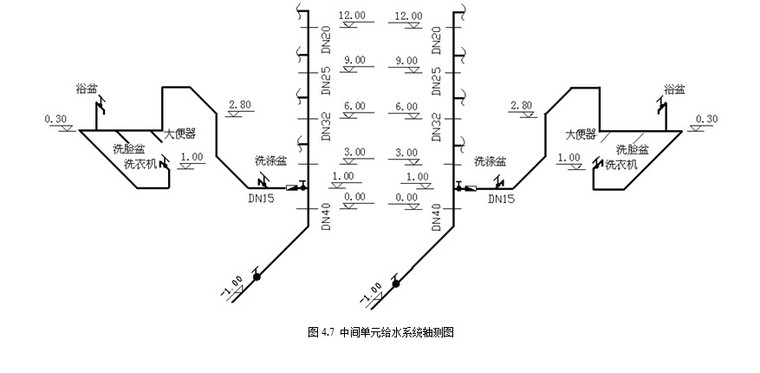 給排水安裝工程施工圖預算編制