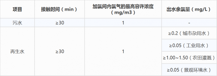 从格栅到消毒，污水厂运营经验全总结_10