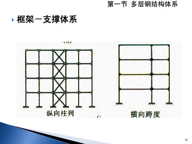 多层钢结构设计（PDF,共72页）-多层钢结构体系3