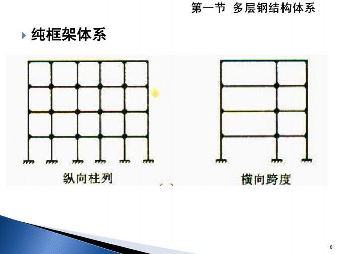 多层钢结构设计（PDF,共72页）-多层钢结构体系2