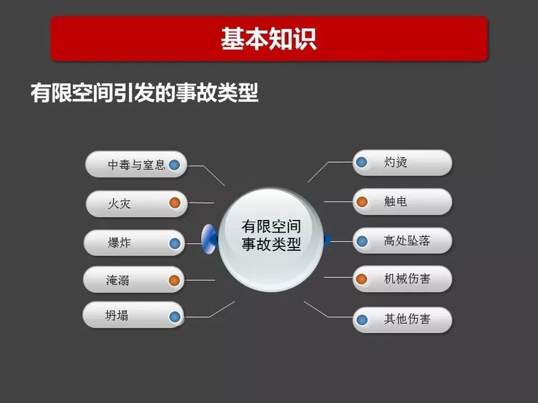 有限空间作业安全|PPT_6