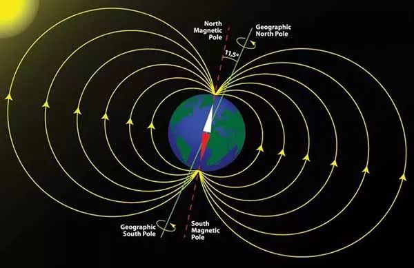 地球磁场示意图