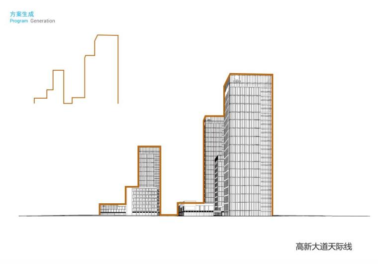 [湖北]奥山光谷现代风格创意街区方案设计（PDF+185页）-高新大道天际线