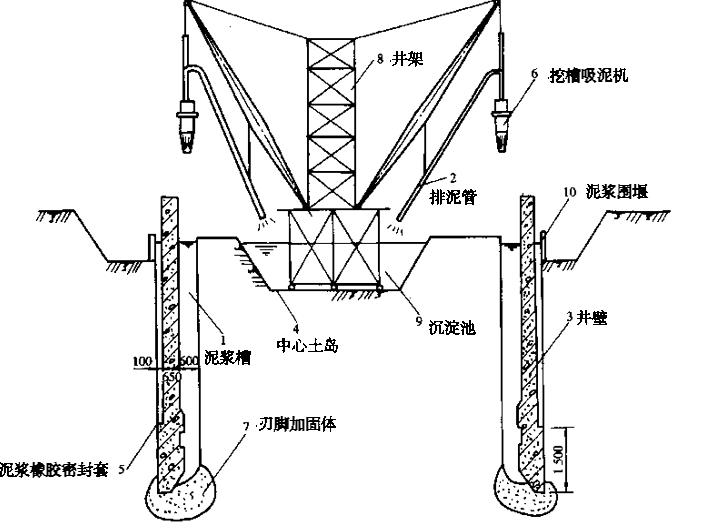 沉井与沉管的施工(43页,内容丰富)