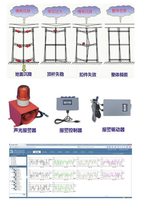 什么叫智慧工地？相信您看了这篇文章后就有所了解_6