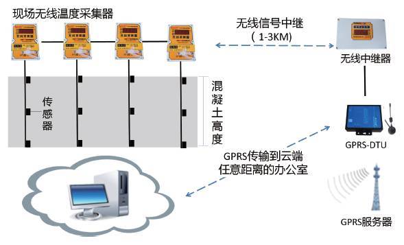 什么叫智慧工地？相信您看了这篇文章后就有所了解_14