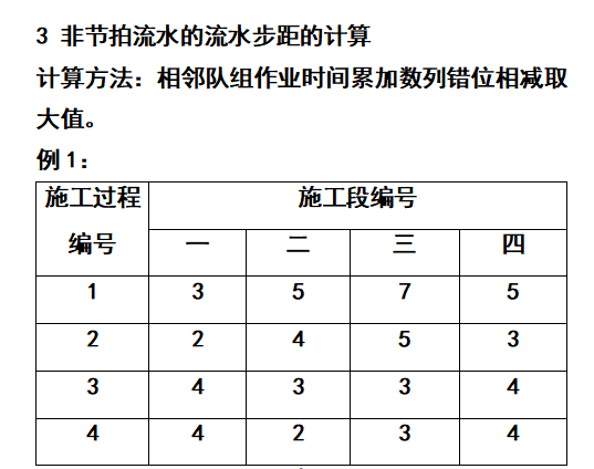 建设工程进度监理任务管理-非节拍流水步距