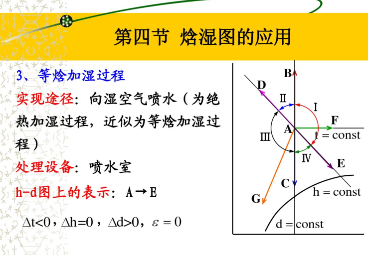 自动喷灌绿化给水图资料下载-湿空气的物理性质及其焓湿图（61页）