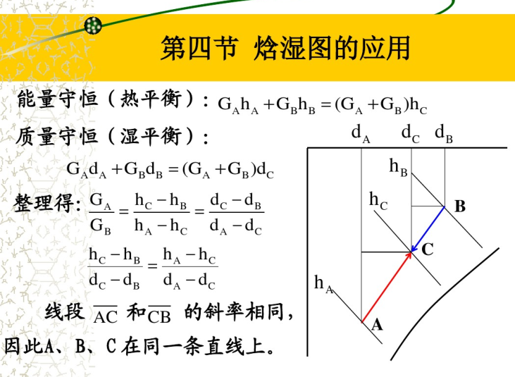 湿空气的物理性质及其焓湿图（61页）-能量守恒