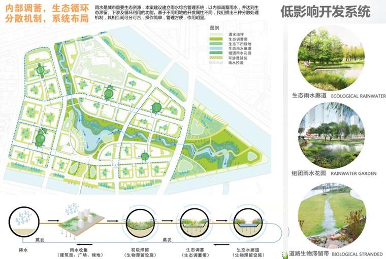 海绵城市设计建设实施方案（101页，图文丰富）​-低影响开发系统