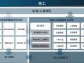 铁路四电及地铁机电BIM应用（上）