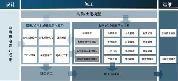 机电管综问题资料下载-铁路四电及地铁机电BIM应用（上）