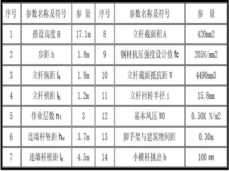 专项施工内容资料下载-循环水泵房沉井专项施工方案（60页，内容丰富）