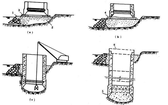 沉井法施工演示（59页，图文丰富）-施工步骤